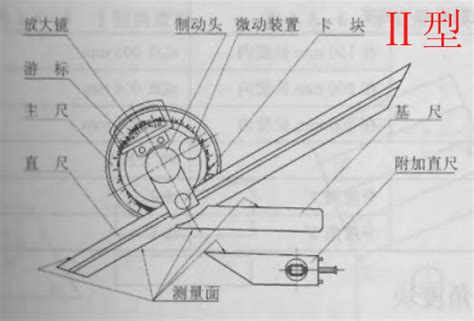 角度規使用方法